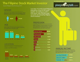 pinoy stock market